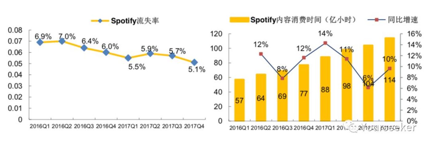 音乐平台们正在谋划一场内容的供给侧变革        